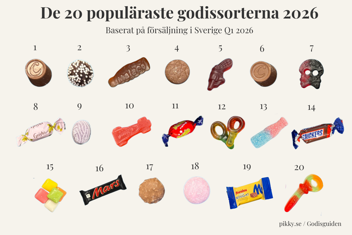De 20 populäraste lösgodissorterna i Sverige - 2026 🍬